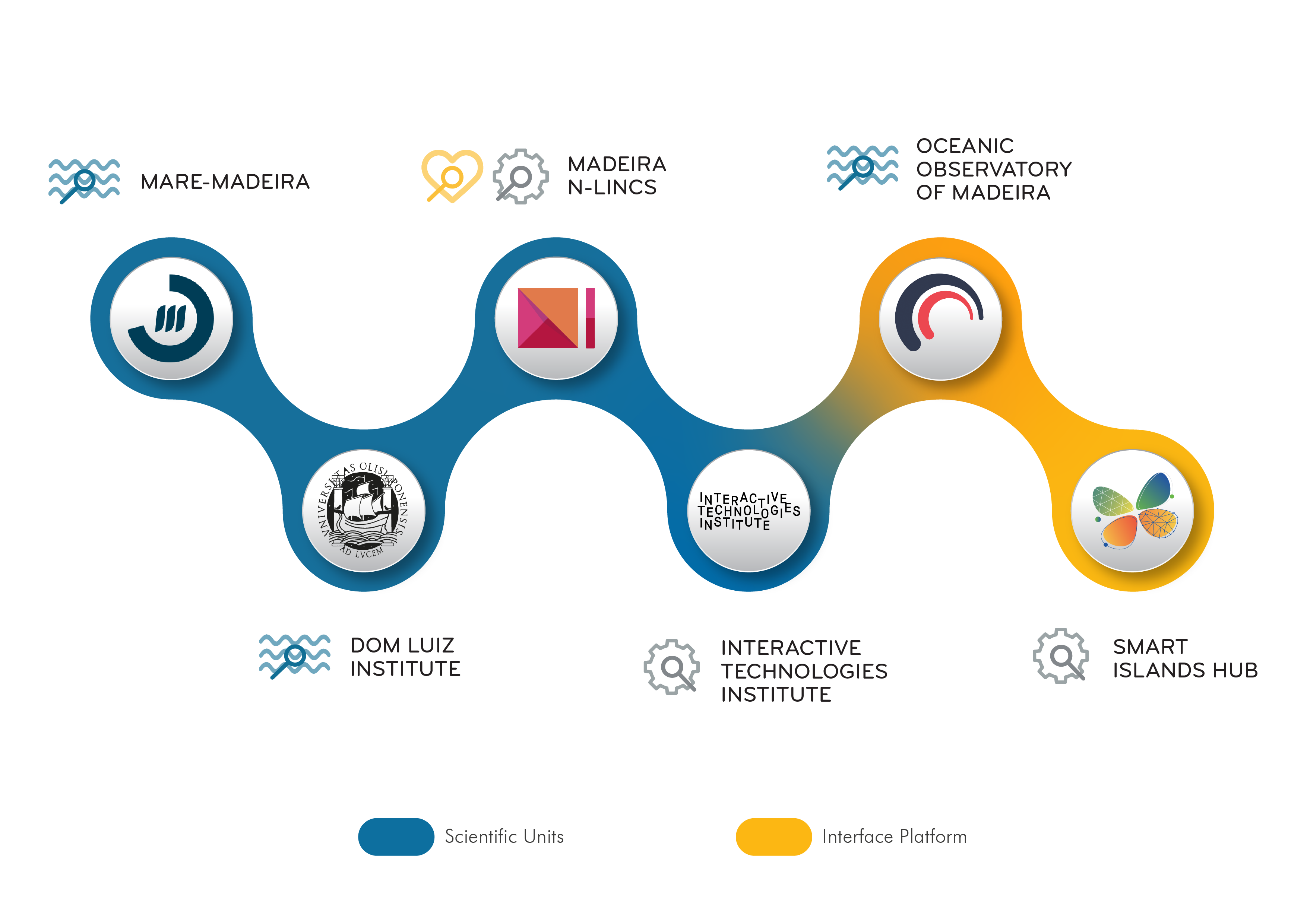 Diagrama EN horizontal